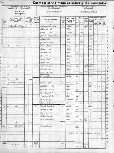 census